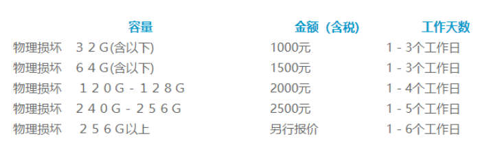 SSD固态硬盘数据恢复收费表